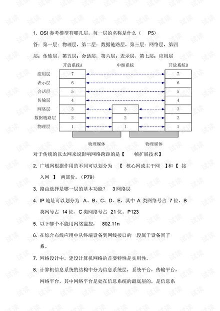 計(jì)算機(jī)網(wǎng)絡(luò)工程復(fù)習(xí)題全面解析與CSDN文庫(kù)資源高效利用指南